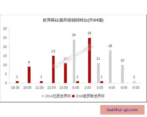 世界杯赛程深度解析与精准买球预测策略全指南
